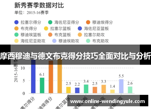 摩西穆迪与德文布克得分技巧全面对比与分析