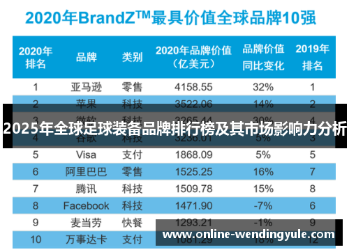 2025年全球足球装备品牌排行榜及其市场影响力分析