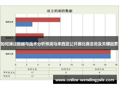 如何通过数据与战术分析预测马来西亚公开赛比赛走势及关键因素