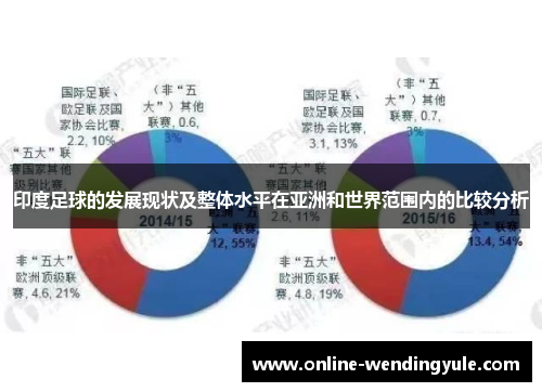 印度足球的发展现状及整体水平在亚洲和世界范围内的比较分析