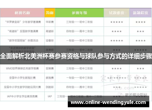全面解析北美洲杯赛参赛资格与球队参与方式的详细步骤