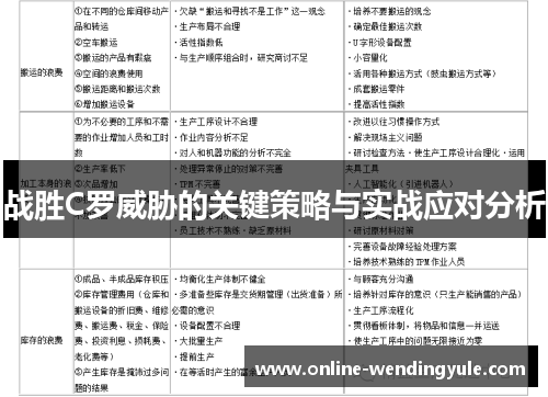 战胜C罗威胁的关键策略与实战应对分析